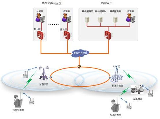 Beifeng provides Kaiyuan Emergency Management Bureau emergency command and dispatch system scheme