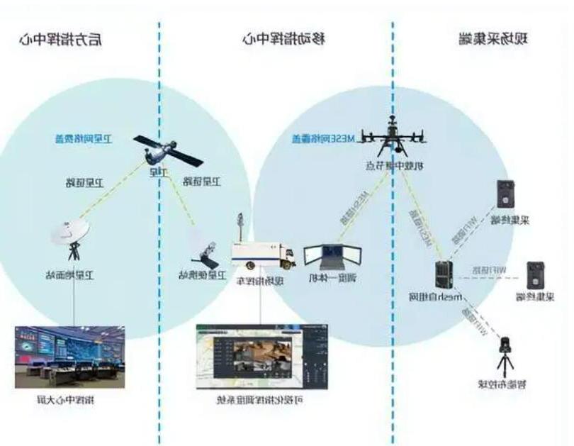 突发自然灾害，如何快速构建应急自组网通信网络？